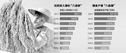 陈锡文：'三农'发展步入新的黄金期